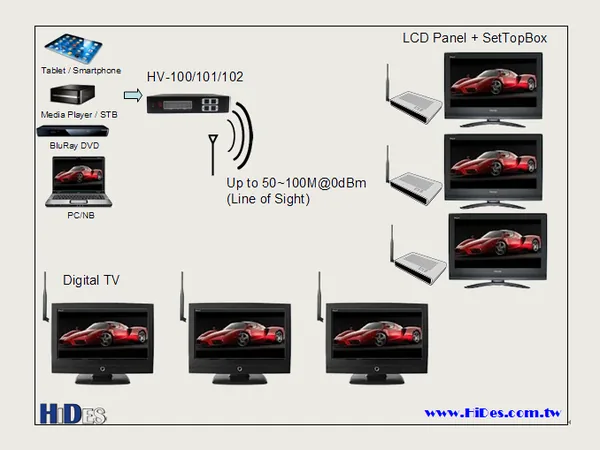 HV-100EH — Full HD Digital TV Modulator (3/8)