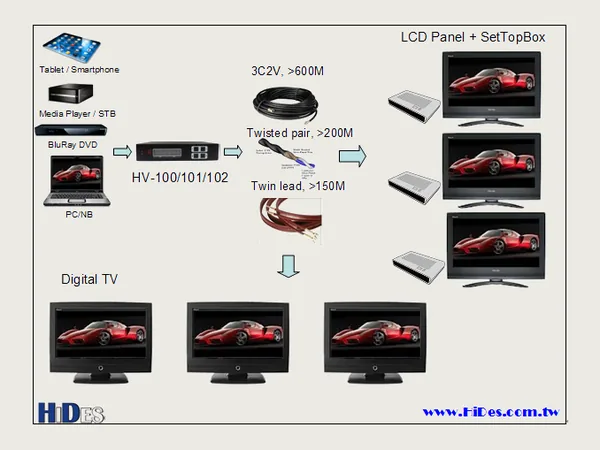 HV-100EH — Full HD Digital TV Modulator (4/8)