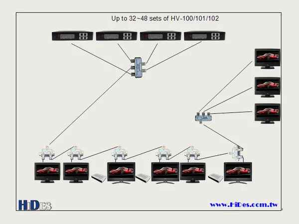 HV-100EH — Full HD Digital TV Modulator (5/8)