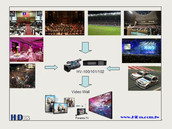 HV-100EH — Full HD Digital TV Modulator (6/8)