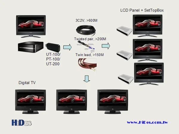 UT-100 Series — USB DVB-T Modulator Adaptor (3/6)