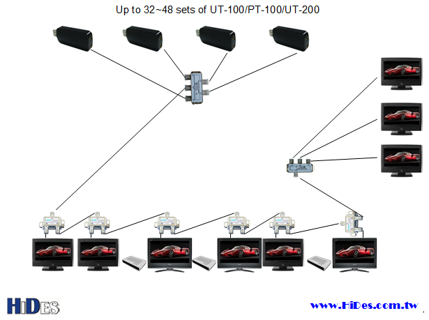 UT-200AJ 1.2GHz for HAM TV ISDB-T/Tb Full Duplex, 6/7/8MHz Tx, 6/7MHz Rx