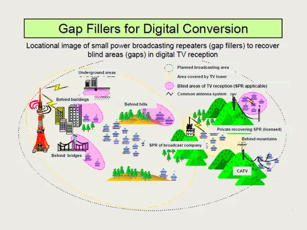 BR-101EH — DVB-T Digital Gap Filler/Repeater (4/4)