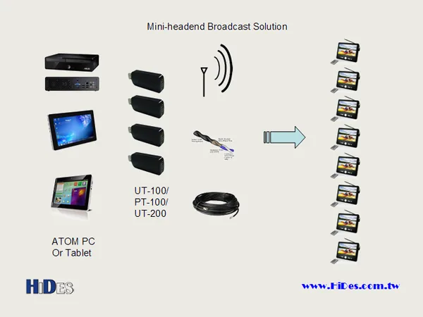 UT-200A/C — USB ISDB-T/Tb Modulator/Demodulator (6/7)