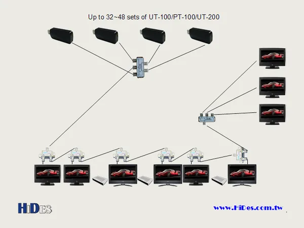UT-200A/C — USB ISDB-T/Tb Modulator/Demodulator (7/7)